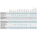 Адаптери за транспортери на беби колички | ABC Design