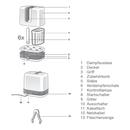 Електричен стерилизатор | Nuk
